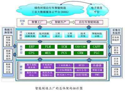 產(chǎn)教融合實(shí)訓(xùn)基地①｜上海二工大 “產(chǎn)學(xué)研用”四位一體打造智能制造工廠與電子商務(wù)平臺(tái)
