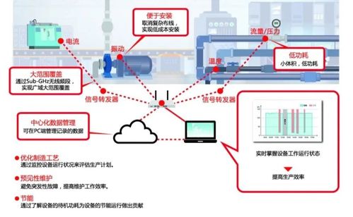 智慧工廠建設(shè)的積極思路與全方位解決方案及電子商務(wù)平臺(tái)開(kāi)發(fā)建設(shè)