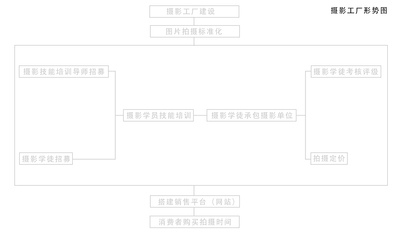 廣告公司、自媒體與電子商務(wù)融合的新型商業(yè)模式及其平臺(tái)開(kāi)發(fā)建設(shè)