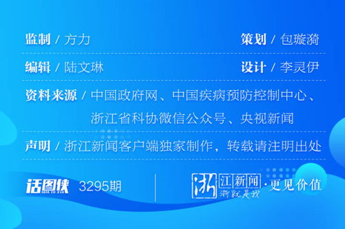 元旦春節臨近，這份個人防護攻略請收好
